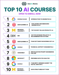 AI Courses 239x300